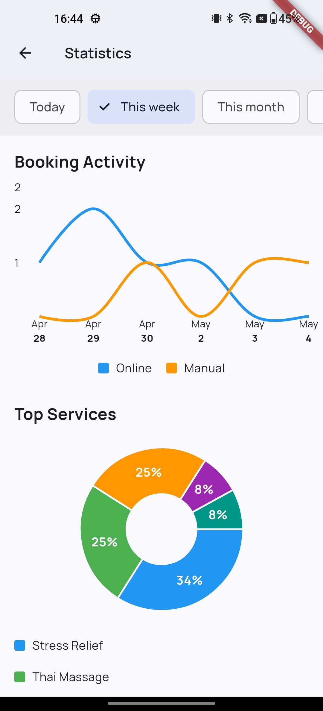 Detailed analytics
