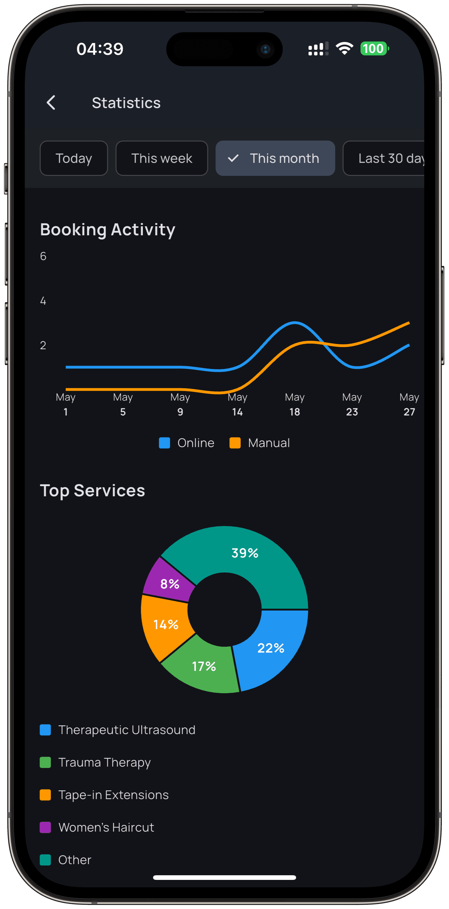 Detailed analytics