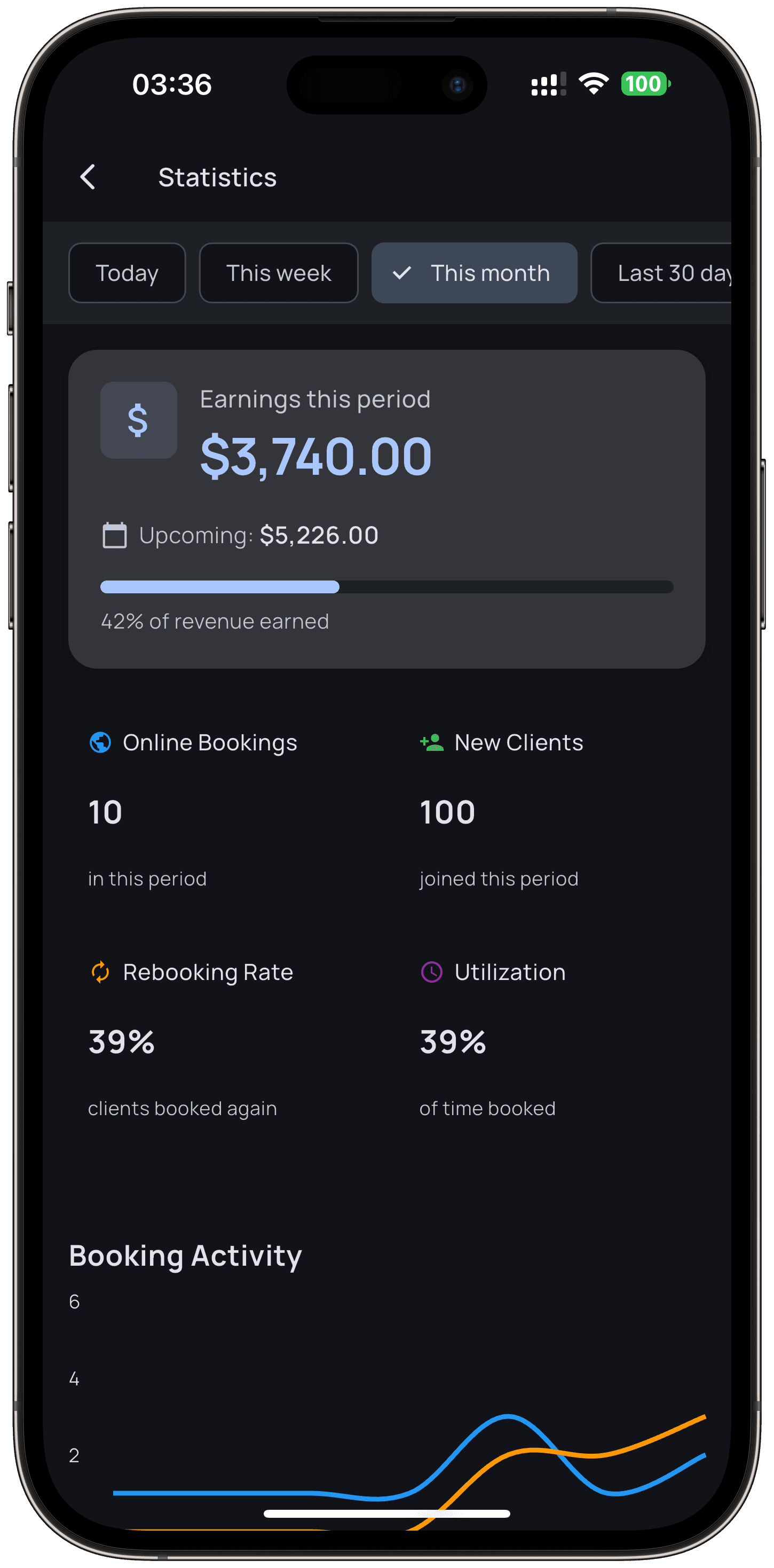 Analytics dashboard
